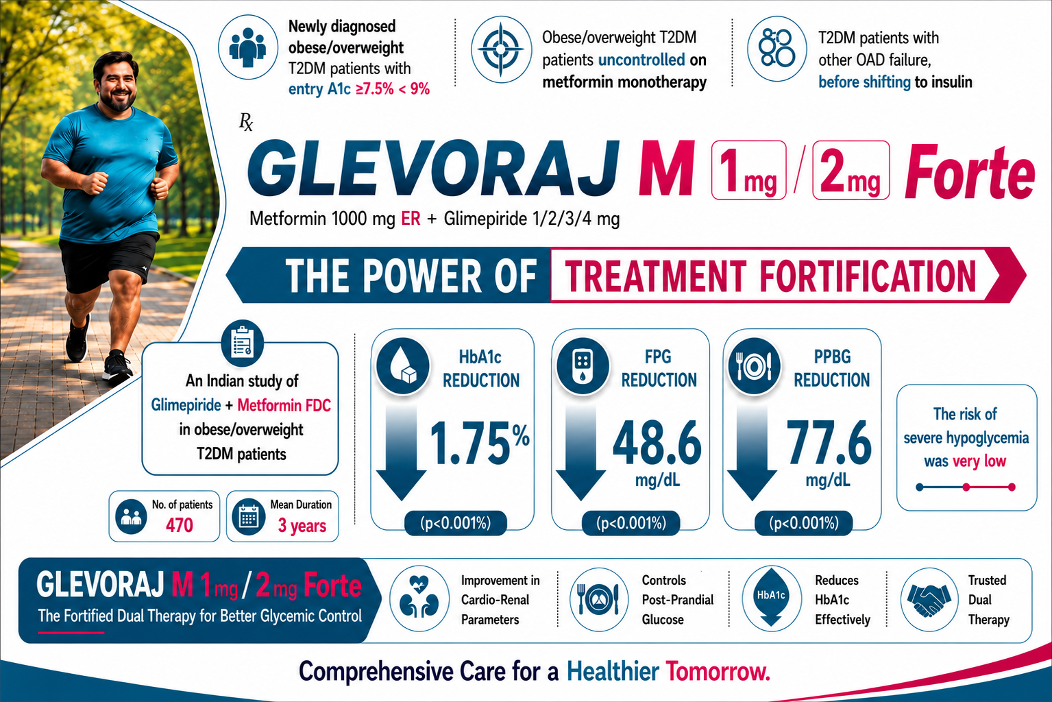GLEVORAJ FORTE